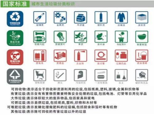 2019年全国及重点城市垃圾分类进入收费时代